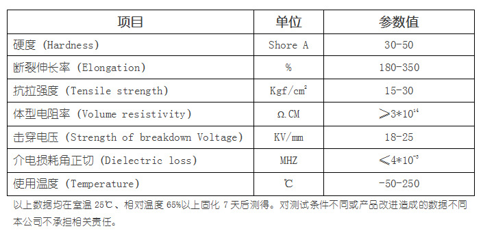 固体胶与高低温交变实验标准