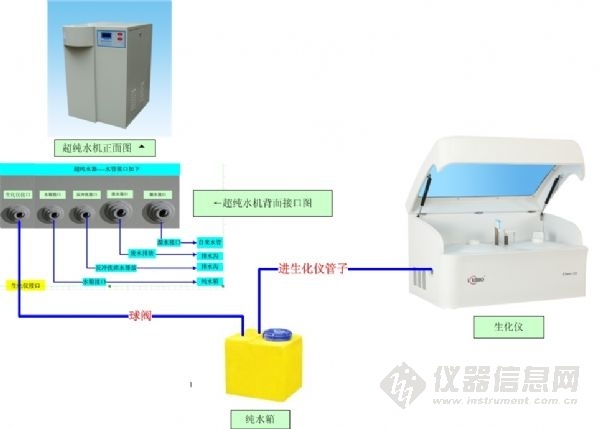 色谱仪与净水机用什么插座