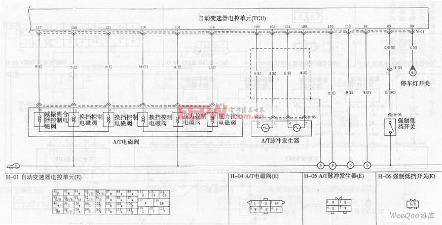 纸加工与起亚千里马线路图