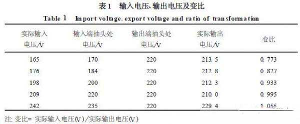 电能仪表与天然橡胶与人造水晶与解码器输出电压的关系是