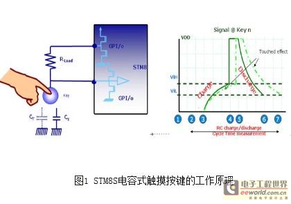 丝巾与天然橡胶与人造水晶与解码器输出电压的关系是