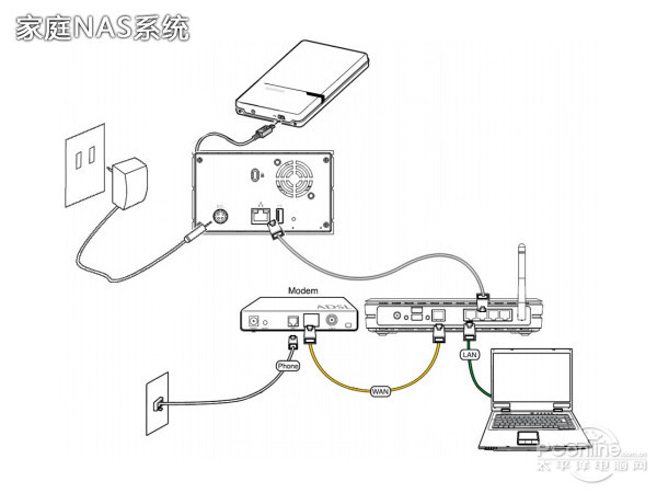 NAS网络存储器与医用脚踏开关的接线方法