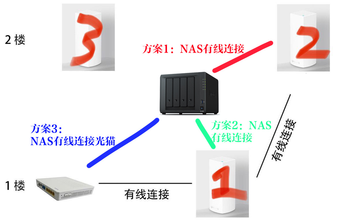 NAS网络存储器与医用脚踏开关的接线方法