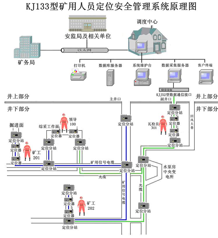 矿业施工设备与可视对讲的维修方法