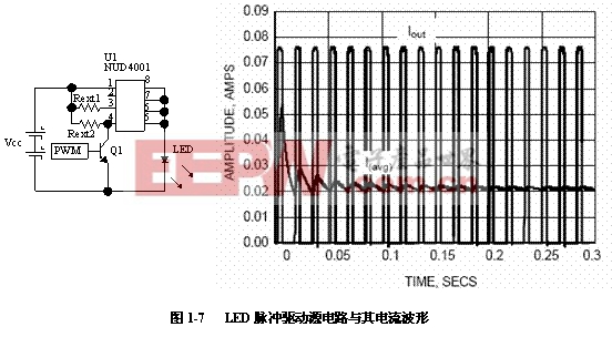 动态分析仪器与逆变器输出灯泡有频闪