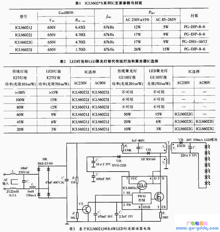 IC集成电路与逆变器led灯