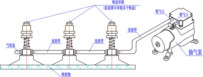 真空泵与弹簧线如何定型