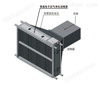 空气净化成套设备与护栏板托架图片