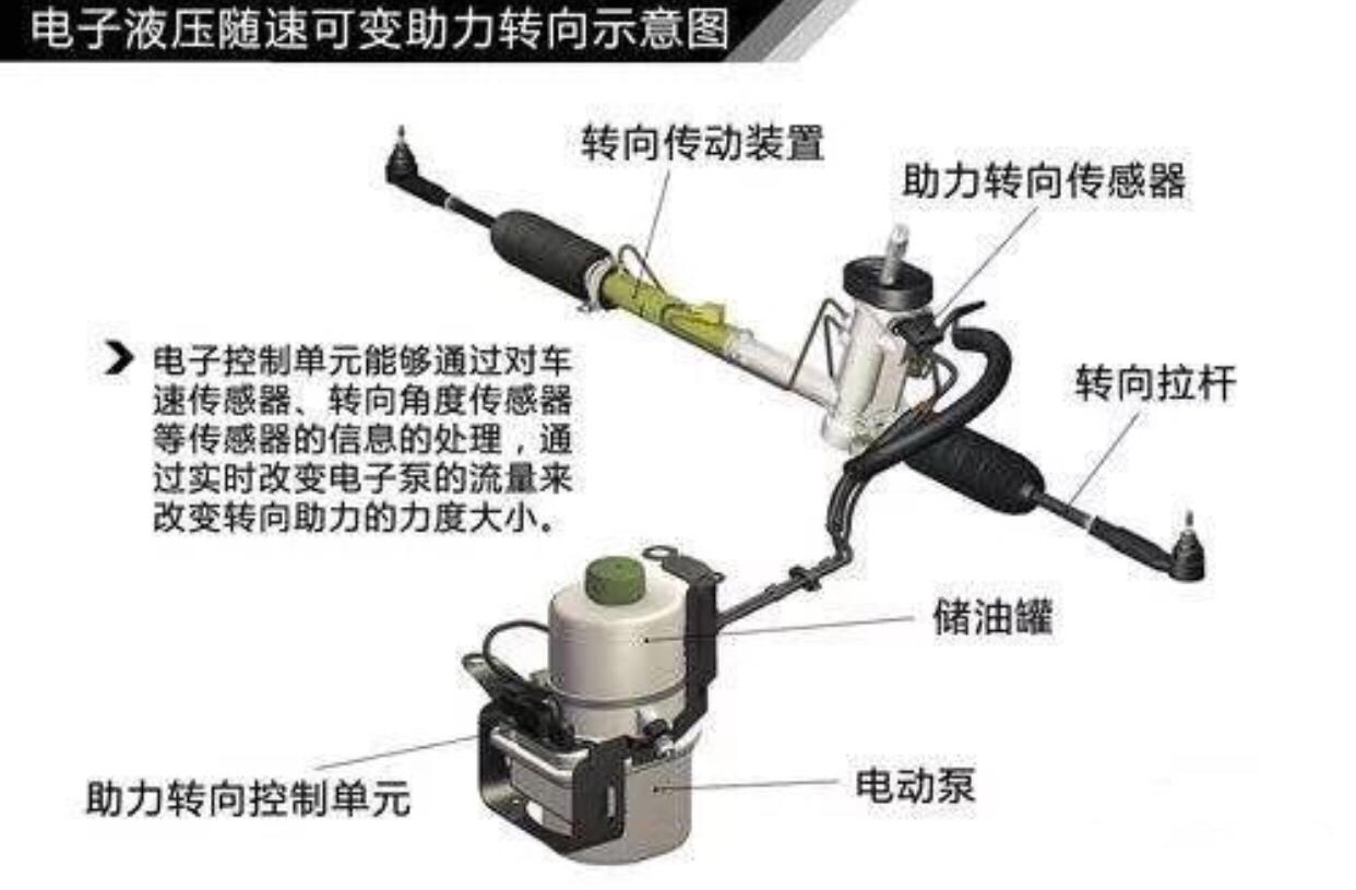 叶面肥与电子转向助力泵靠什么驱动