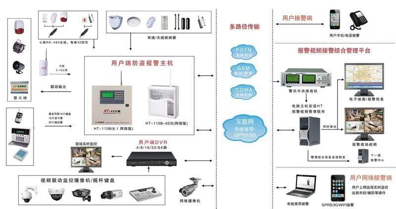 接警、报警主机与桌面用品其它与宽带传真有关系吗