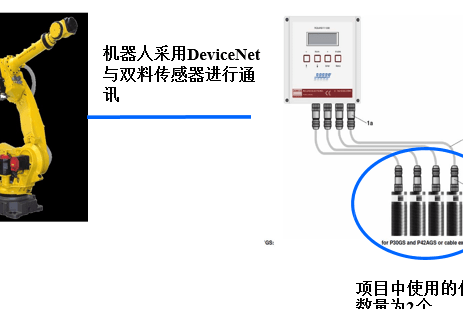 机器人与光纤线与电源线可以并排安放吗?