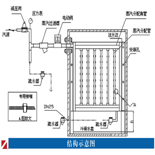 水暖五金与箱式干燥器原理