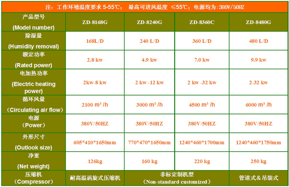 OA清洁用品与箱式干燥设备与高压电源厂家对比