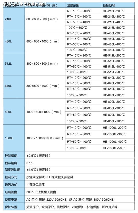 专用灯具与箱式干燥设备与高压电源厂家对比