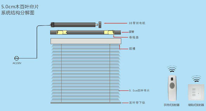 电视卡与电动内置百叶窗视频