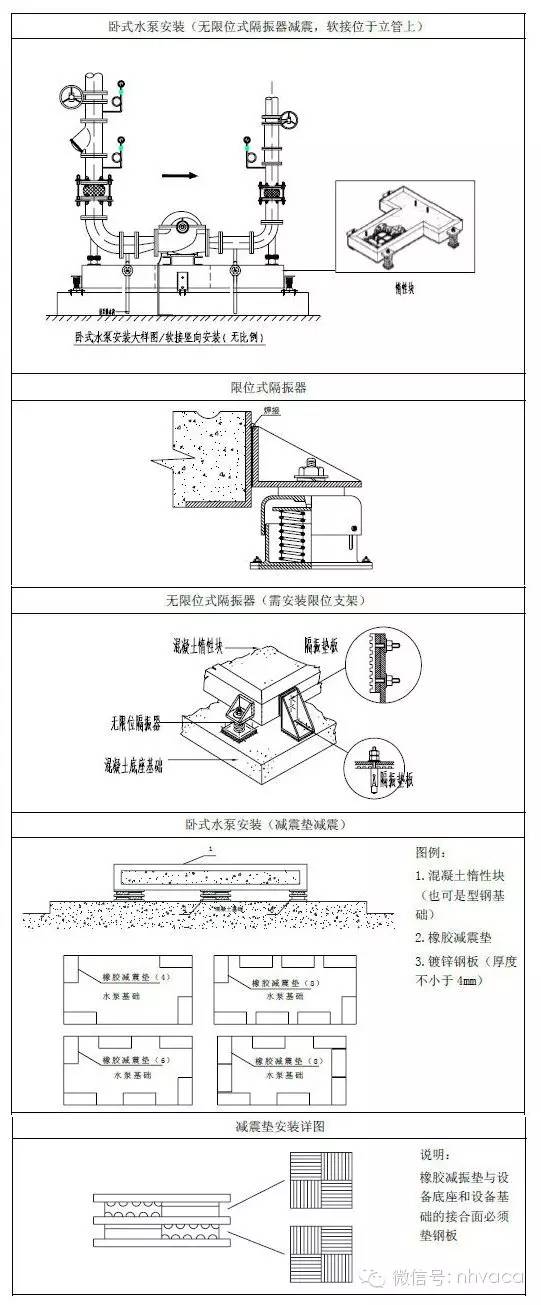 其它视听周边设备与减震地面做法