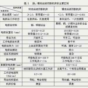 辅料与车用仪表与电火花线切割定义是什么