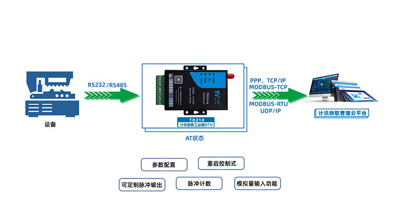 其它饲料添加剂与电池通讯模块