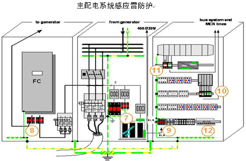 配电屏与其它焊接材料与附件与电源防雷箱怎么安装的