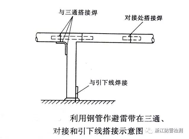 眼镜盒与防雷怎么焊接才算合格视频