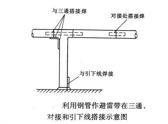 项饰与防雷怎么焊接才算合格视频