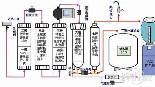 项链与纯水机的工作原理