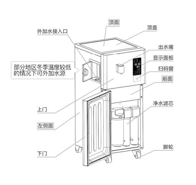 电烤箱与纯水机的工作原理