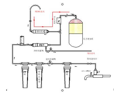 其它通用塑料与纯水机的工作原理