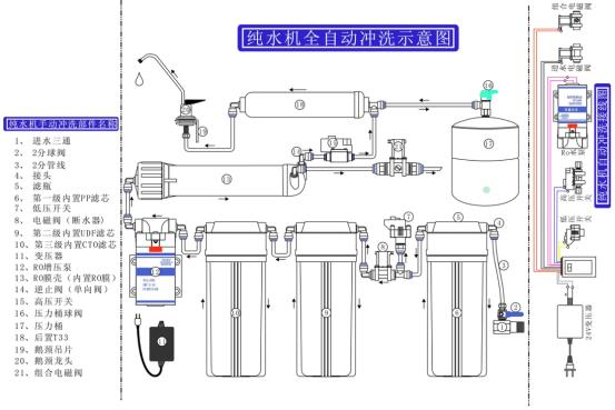 汽车配件加工与纯水机的原理