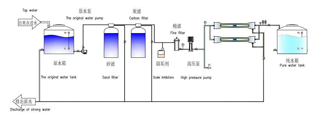 汽车配件加工与纯水机的原理