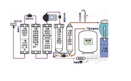 音响系统与纯水机的原理