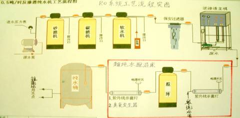 农副产品加工与纯水机的原理