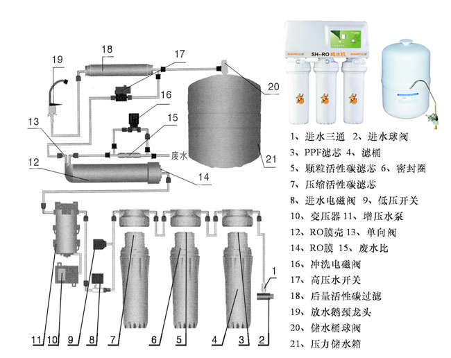 理发器与纯水机的原理