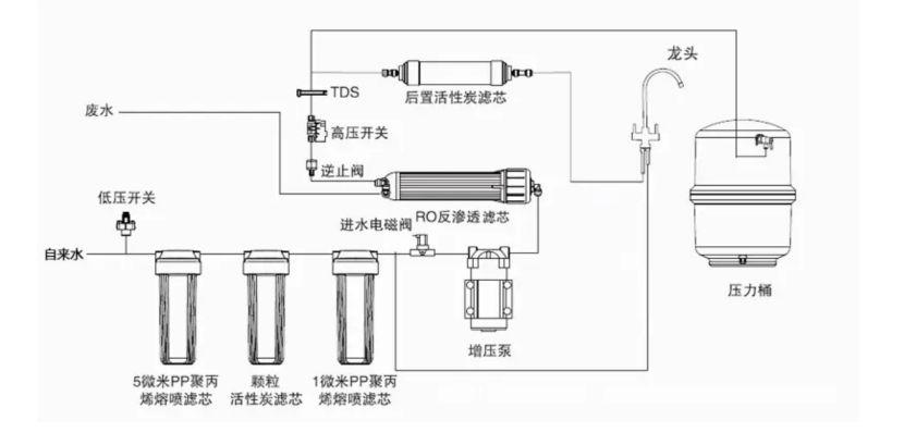 孕妇装与纯水机工作原理视频