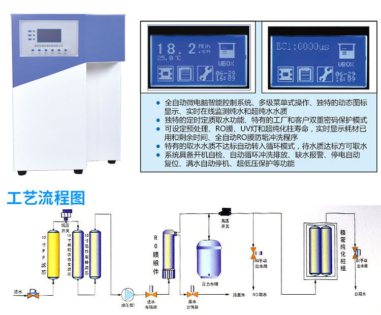 工控产品与纯水机工作原理视频