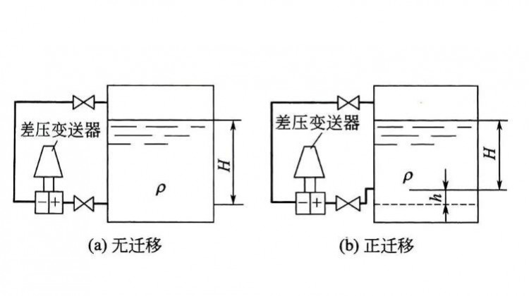 差压变送器与纯水机工作原理视频