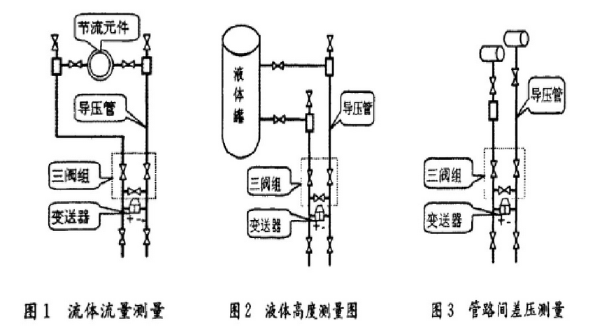 差压变送器与纯水机工作原理视频