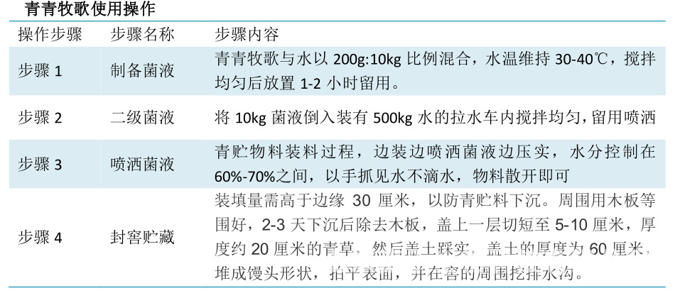 交通检测设备与青贮饲料添加剂如何使用