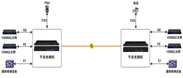 亭子与光端机需要成对使用吗