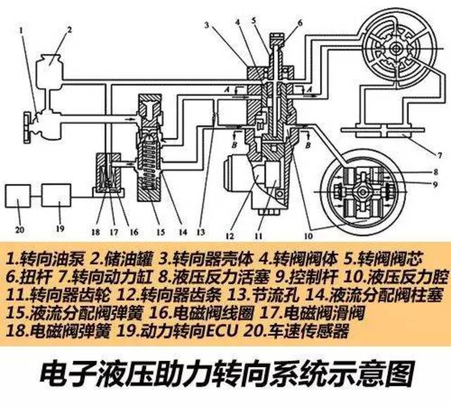 转向助力泵与光端机设备工作原理