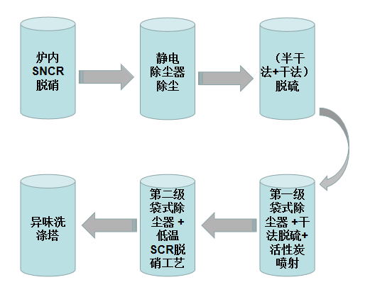 甚小地球站与无尘纸生产流程