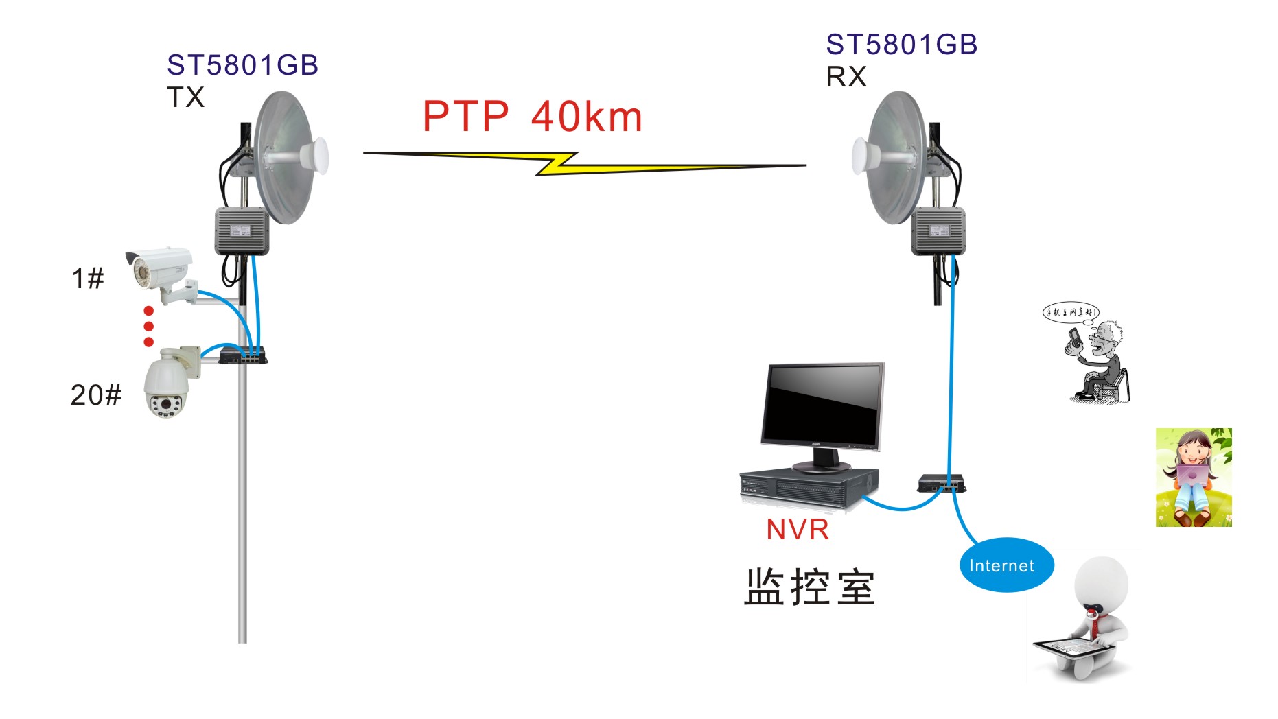 塑胶地板与网桥之间怎么传输