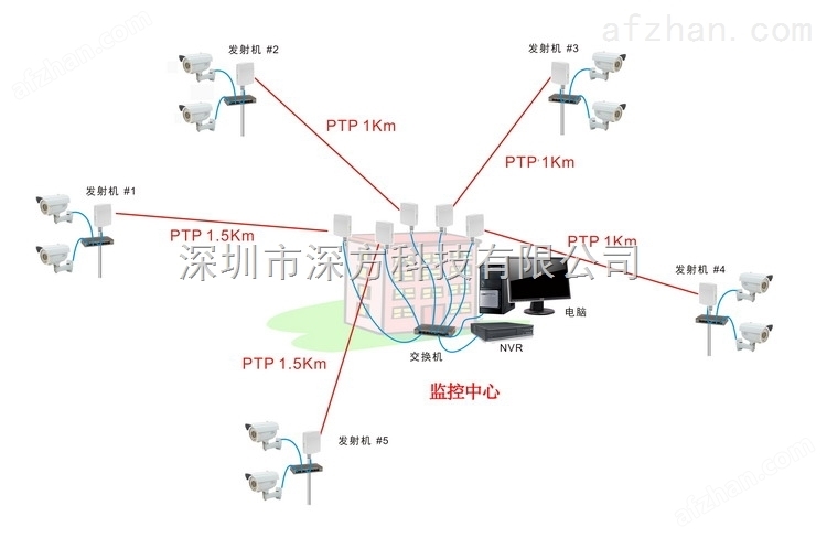 其它公共环卫设施与转换网桥