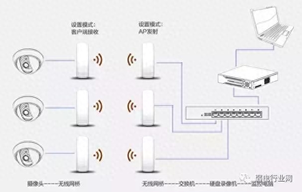 民族帽与网桥如何设置传输网络