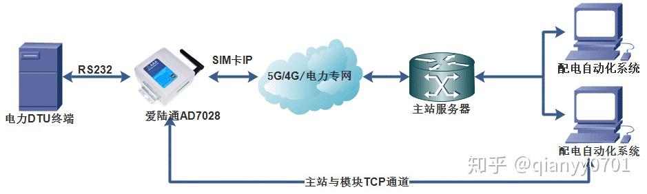 电力变压器与网桥如何设置传输网络