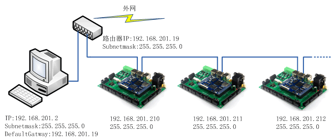 机加工与网桥如何设置传输网络