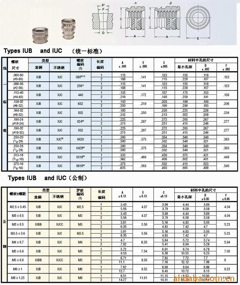 库存电线电缆与金属锁紧螺母标准