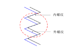 钛白粉与gb6186全金属锁紧螺母