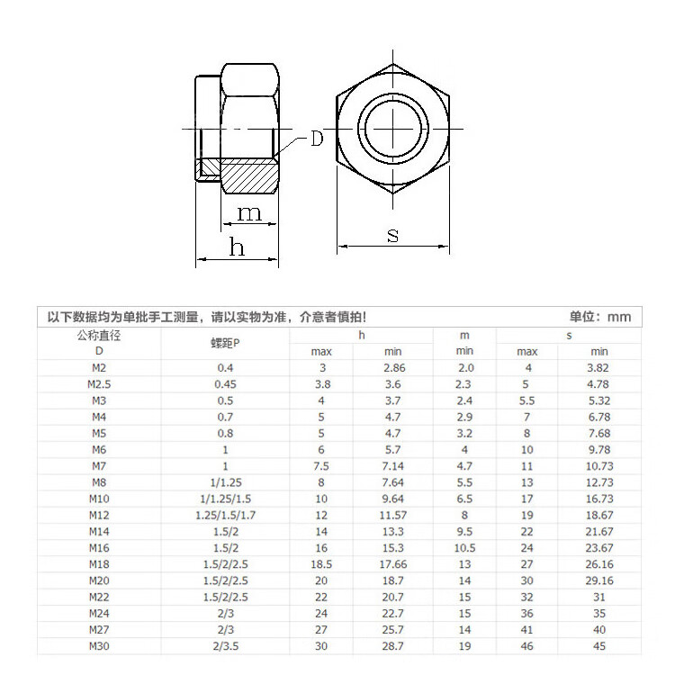 举重用品与gb6184全金属锁紧螺母标准