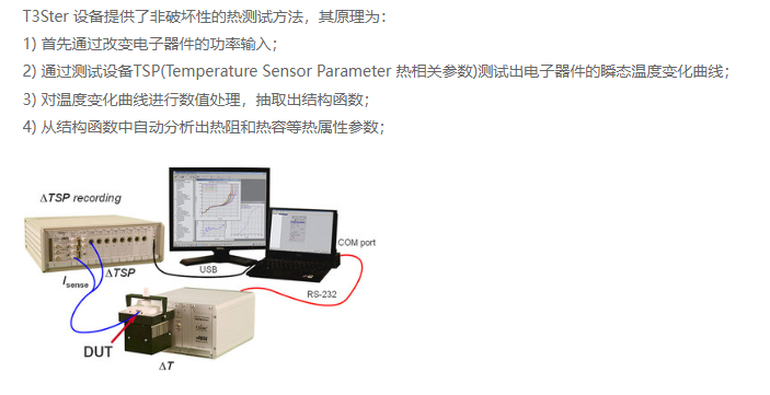 针织帽与光电器件特性测试